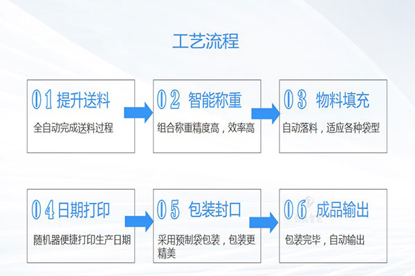 土豆粉快猫人成短视频入口下载工作流程